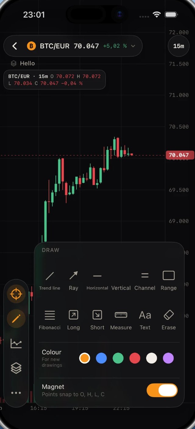 BTC Mate chart analysis tool: BTC/EUR candlestick chart with a drawing tray offering trend line, ray, horizontal, vertical, channel, range, Fibonacci, long, short, measure, text and erase tools, colour choice and a magnet toggle.