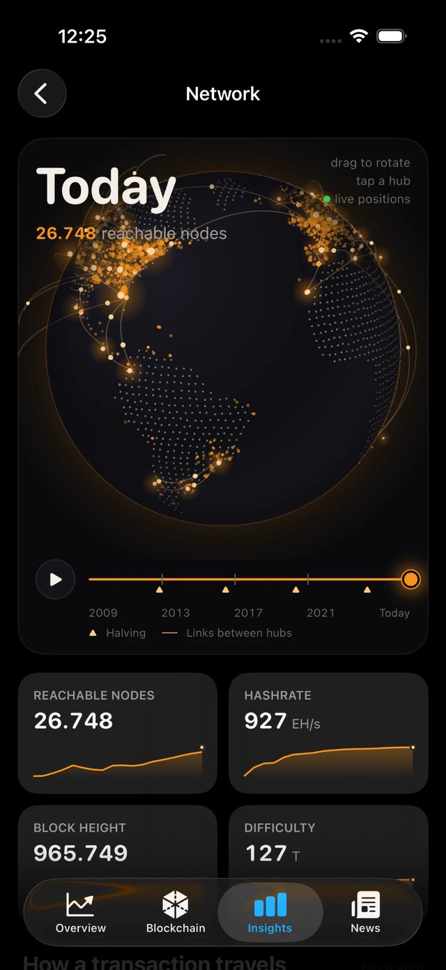 BTC Mate Network page with an interactive globe of reachable Bitcoin nodes, a timeline from 2009 to today with halvings, and tiles for reachable nodes, hashrate, block height and difficulty.